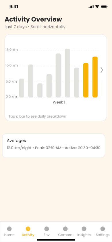 The Activity page in the app