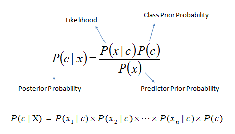 Bayes rule.png