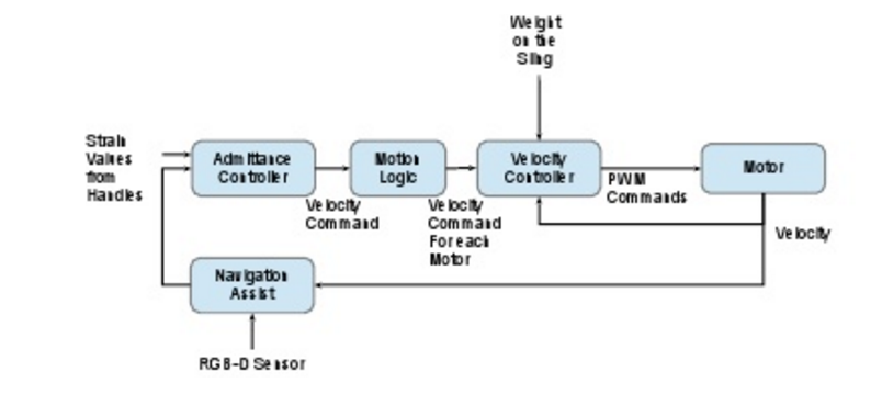 Block diagram.PNG