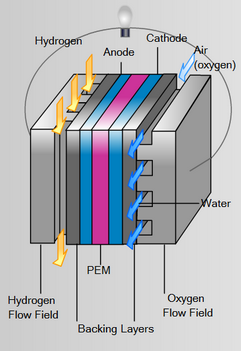 FuelCell1.png