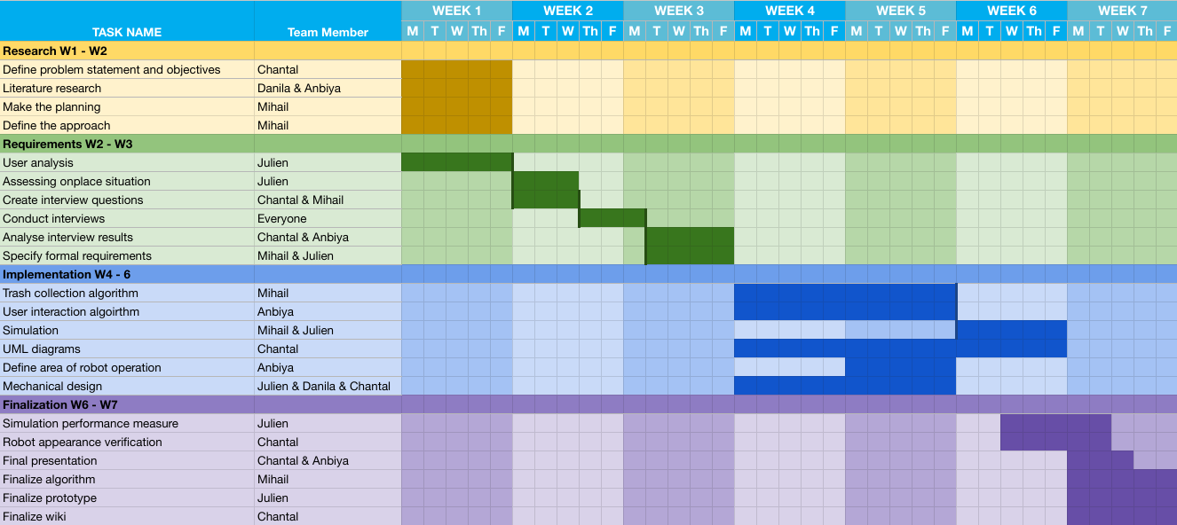 GnattChart-2025.04.10.png