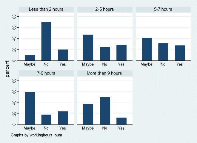 Interest daily working hours.png
