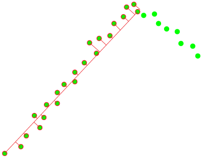 Figure 13: Fitting error shown visually, iteration i+1
