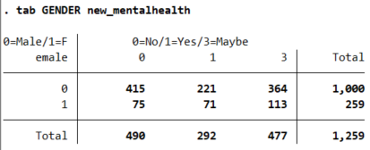 Mentalhealth responses by gender.PNG