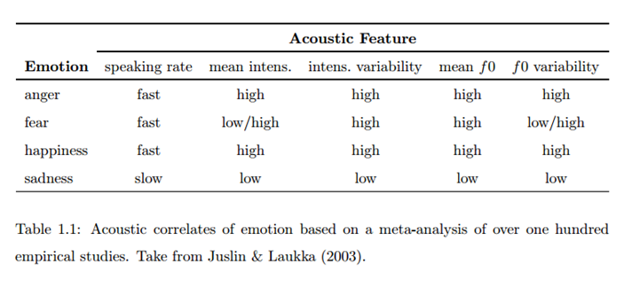 Meta analysis acoustic correlates of emotion.png