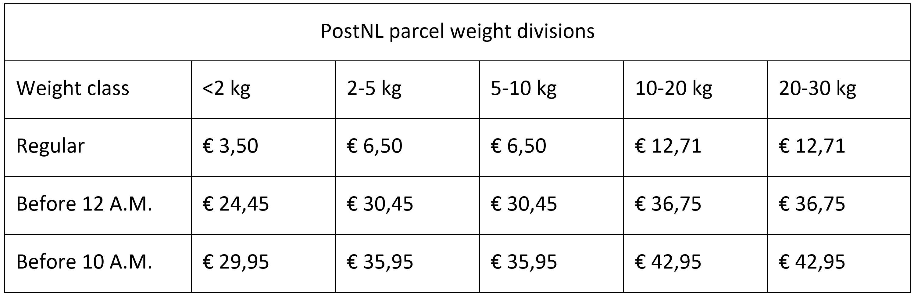 PostNLWeightDivisions.PNG