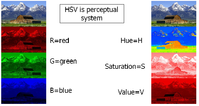 RGB HSV.png